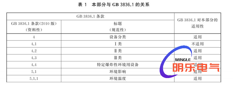 防爆正壓房與國標(biāo)的關(guān)系表 防爆正壓房與國標(biāo)的關(guān)系表